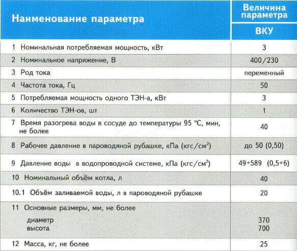 Технические характеристики ВКУ 4в1 картинка таблица характеристик ВКУ 4в1